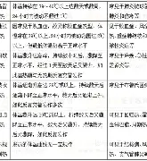 热传：Doinb泸州老窖天府中学的简单介绍